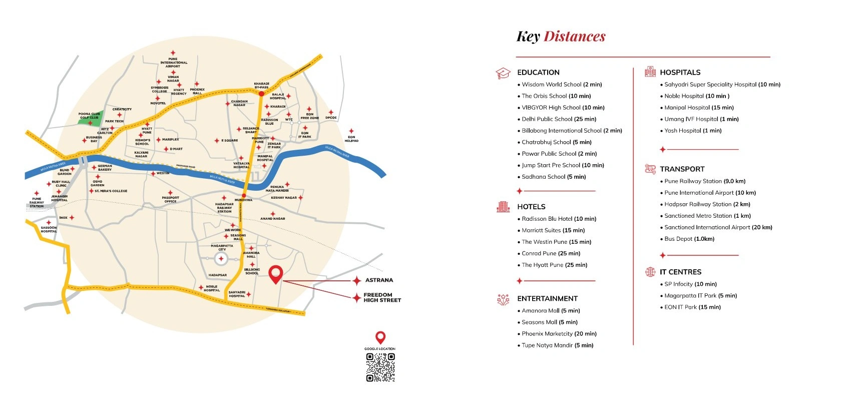 Holystico Astrana Location Map