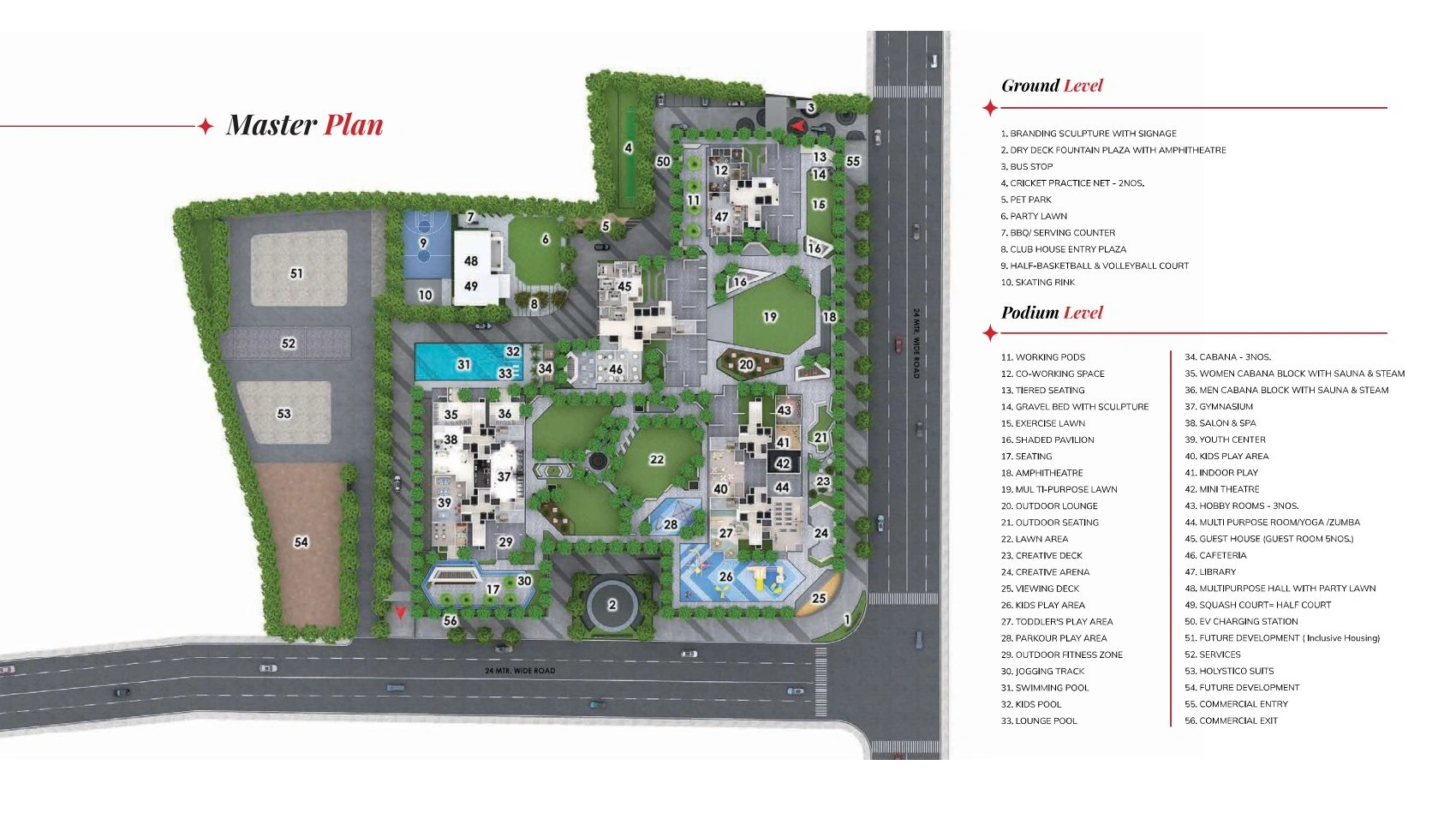 Holystico Astrana Master Plan